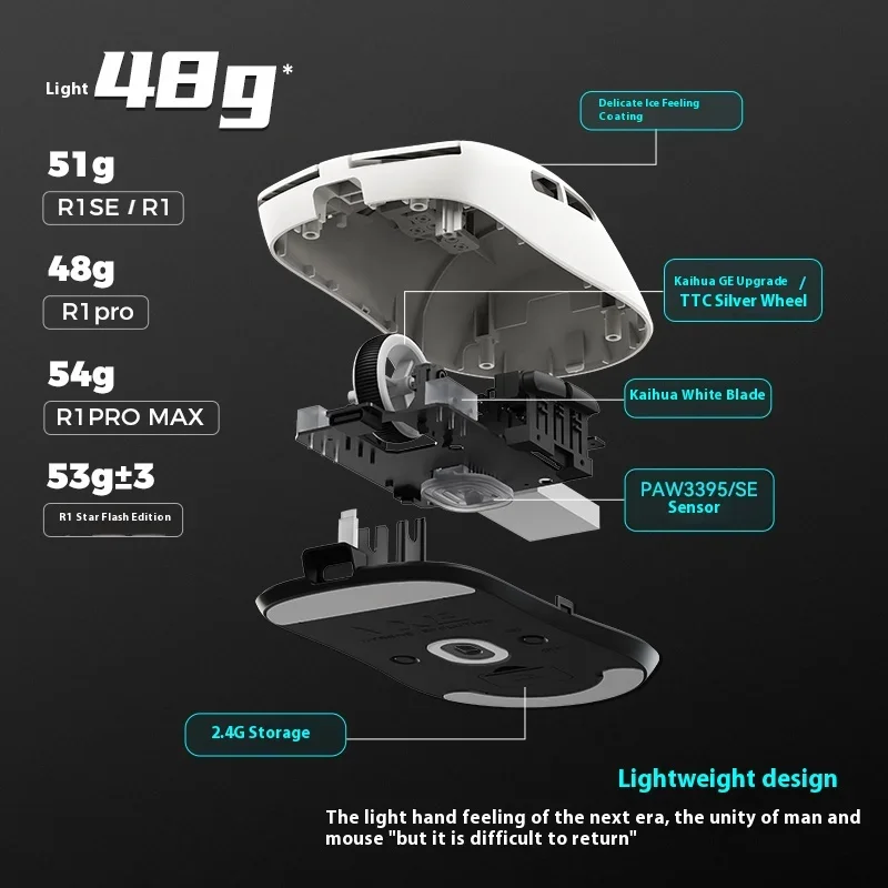 Nuovo VXE Dragonfly R1 Nearlin - Gaming Hand Accessories recensione e prezzo